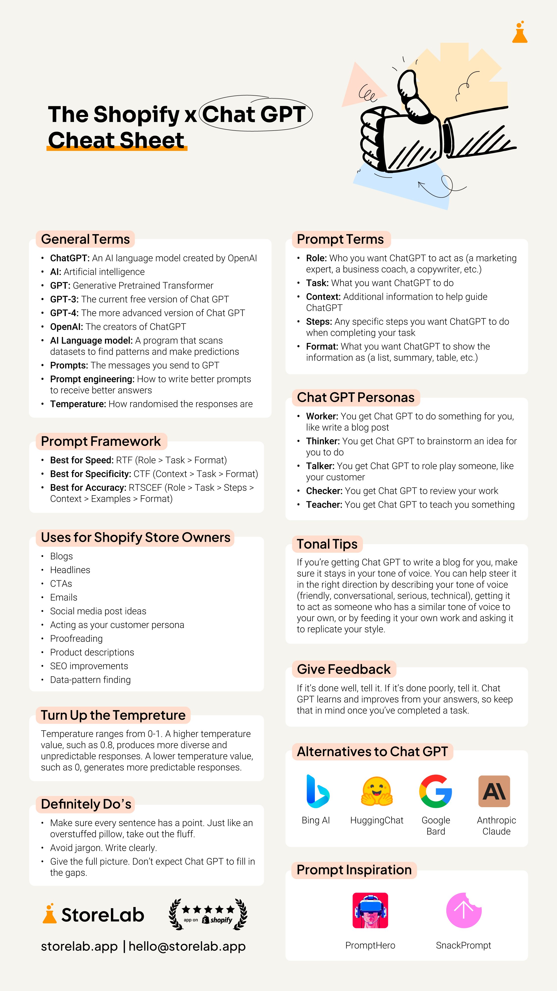 The Shopify X ChatGPT Cheat Sheet Infographic